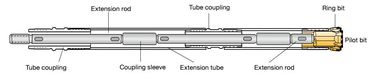 O sistema de avanço de encaixotamento abaixo da perfuração do furo sobrecarrega sistemas de encaixotamento do avanço dos sistemas 165mm da perfuração